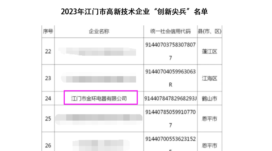 祝賀！金環(huán)電器獲得江門(mén)市高新技術(shù)企業(yè)“創(chuàng  )新尖兵”稱(chēng)號